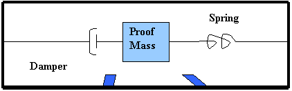 mass-spring-damper